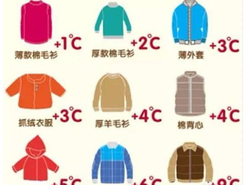 18到28度穿衣攻略 应对任性天气的叠穿智慧
