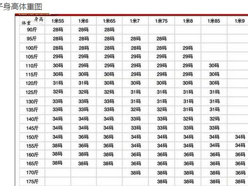 170身高穿啥尺码最合身儿