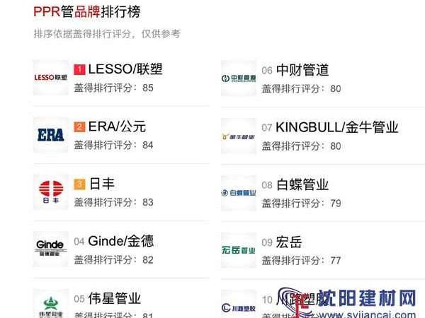 盘点那些被叫做P家的品牌 别再说你只知道一个了